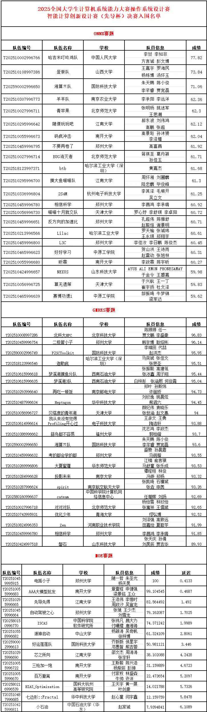 NEXUS Team Secures Spot in Intelligence Computing (Pioneer Cup) Finals